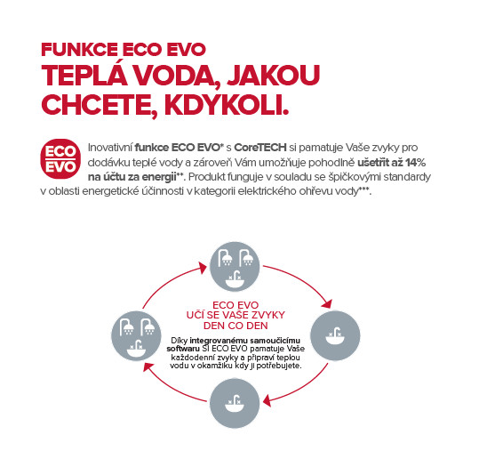 Boiler electric mediu 80 l vertical SHAPE ECO EVO 80 V 1.8K